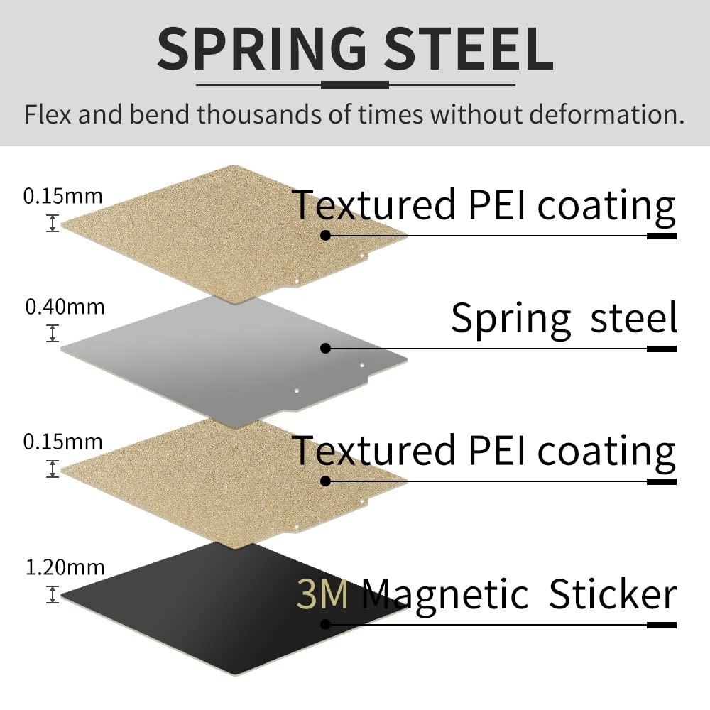 Double Sided PEI Sheet for Ender 5 Plus – 14.84×14.56inch Build Plate
