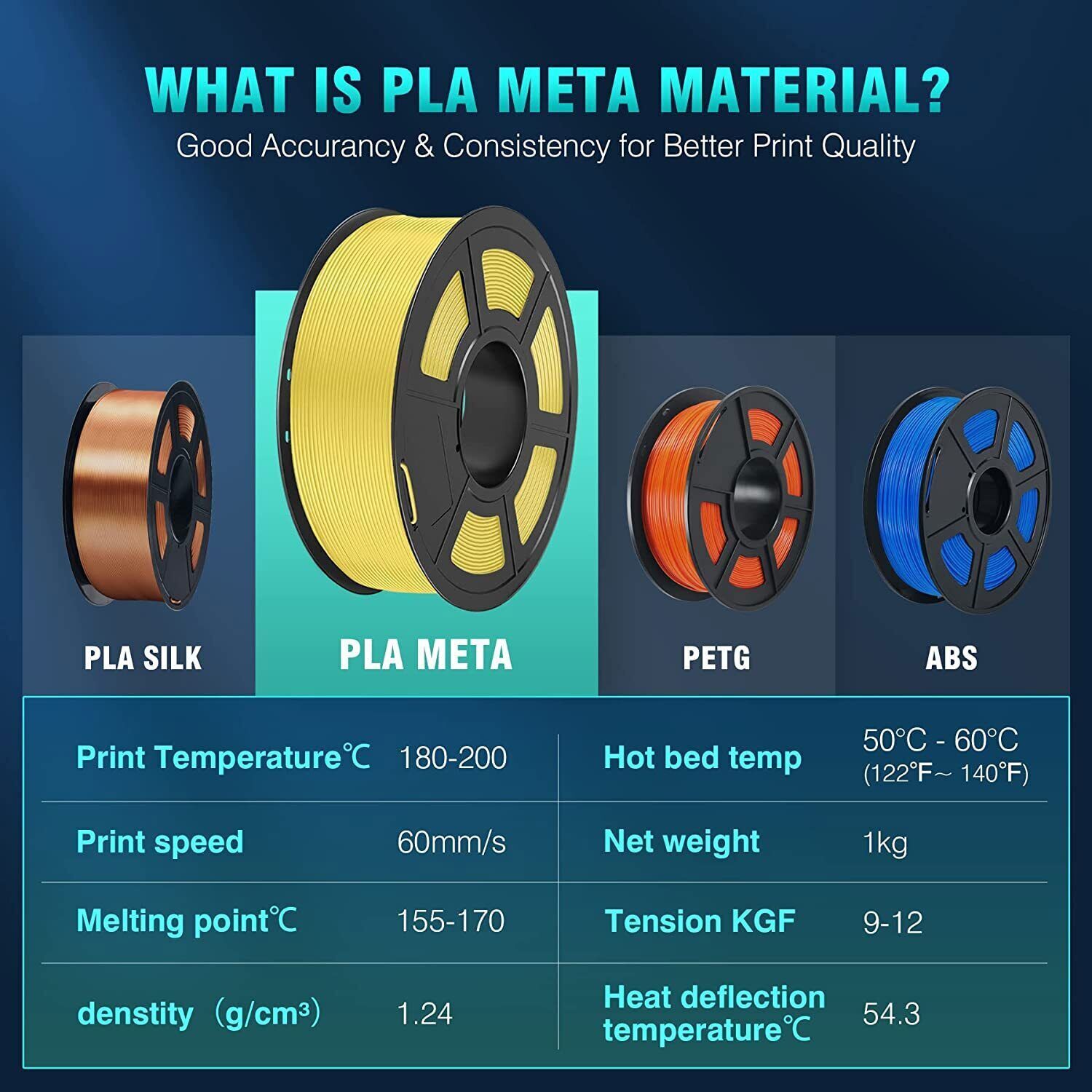 JAYO PLA Meta PETG PLA+ SILK ABS 3D Printer Filament 1.75mm 1KG 650G Tangle-free
