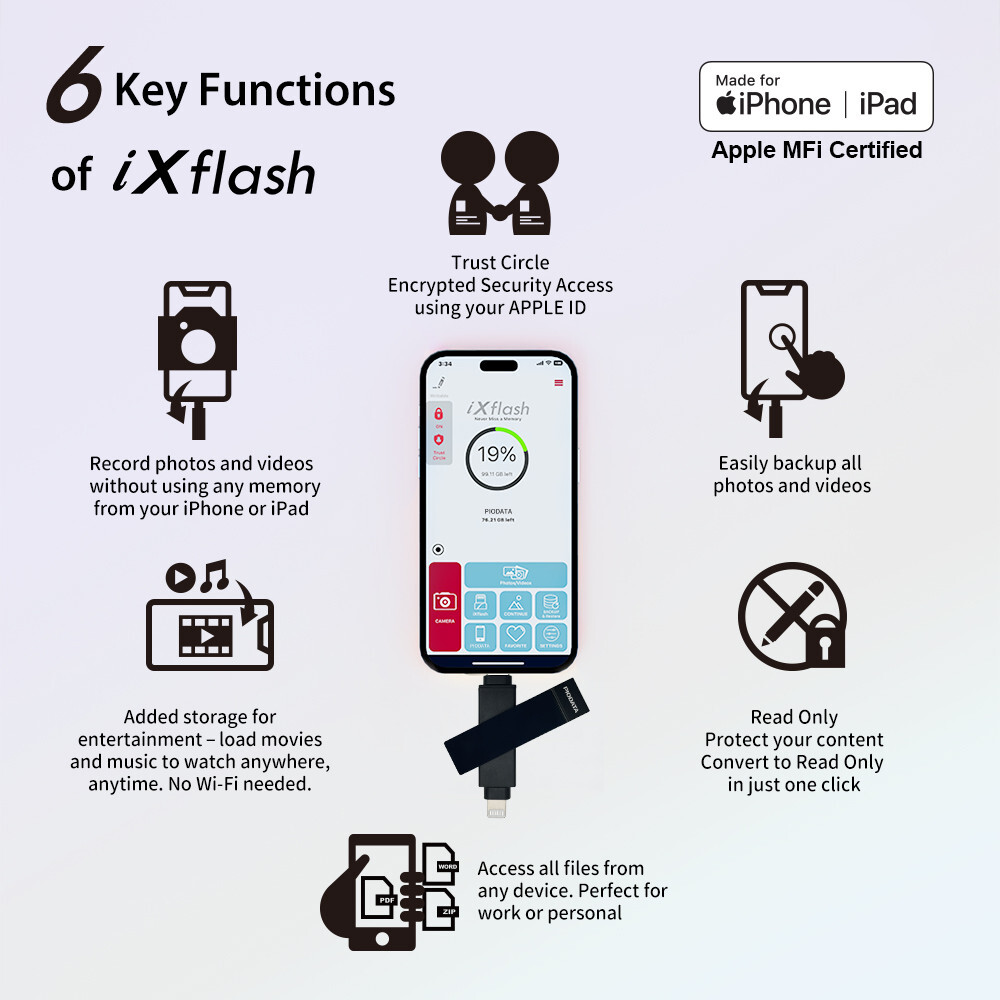 iXflash 256GB iPhone iPad Flash Drive Memory Stick Storage Lightning USB-C Black