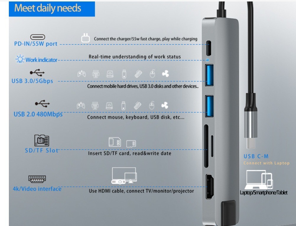 7 in 1 USB C HUB HDMI Multiport Card Reader Docking Station For Macbook Pro/Air