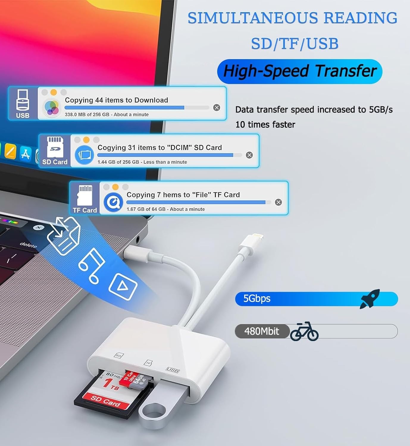 Dual Port TF/SD Card Reader with USB for iPhone, iPad and Android USB-C Phones