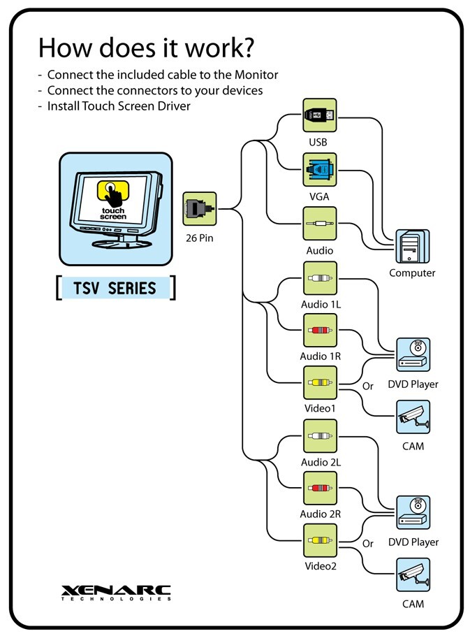 Xenarc Technologies 800TSV 8″ Touchscreen LCD Display