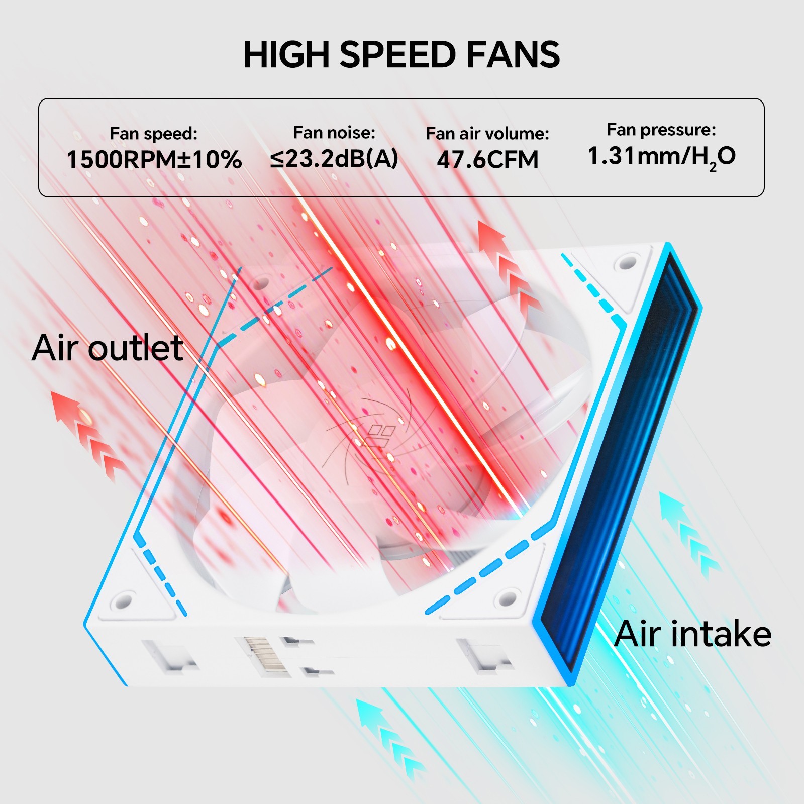 Thermalright TL‑M12QRW 3-Pack Quiet 12CM PC Cooling Fans with PWM Reverse Blade