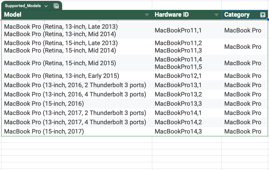 Easily Upgrade Your Old 2007-2017 iMac MacBook Pro Air Mini to MacOS 15 Sequoia