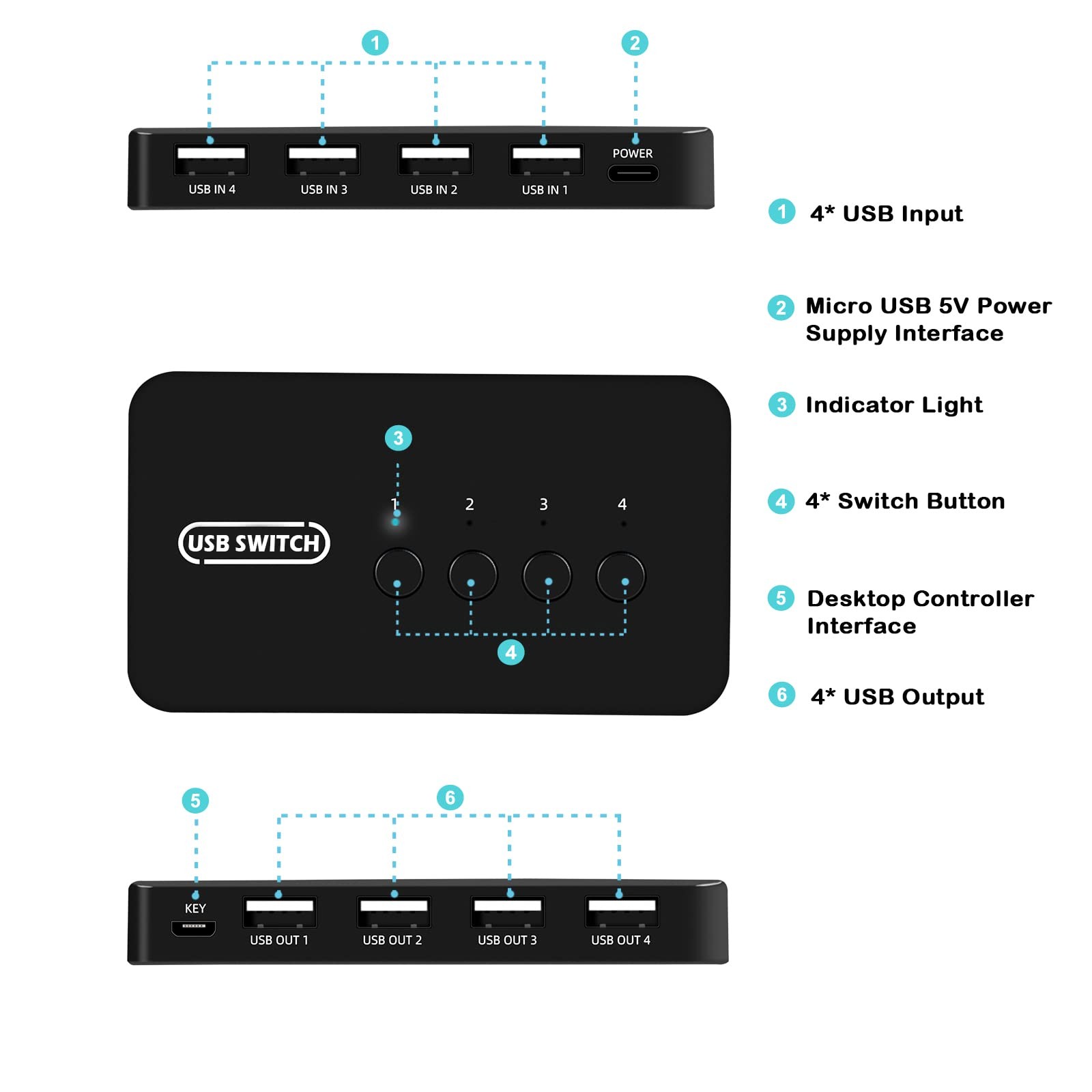USB Switch 4 in 4 Out USB Switcher Selector 4 Port for 4 Computer Share 4 USB