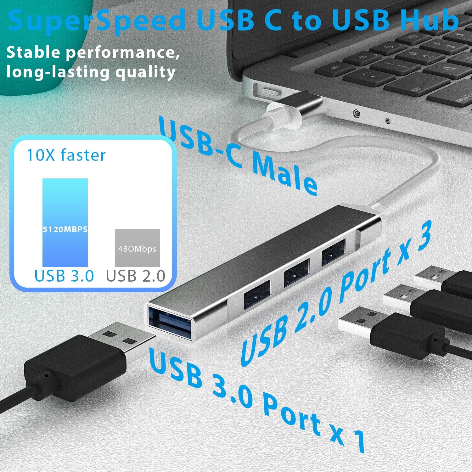 USB-C Type C to USB 3.0 4 Port Hub Splitter For PC Phone Notebook Laptop Tablet