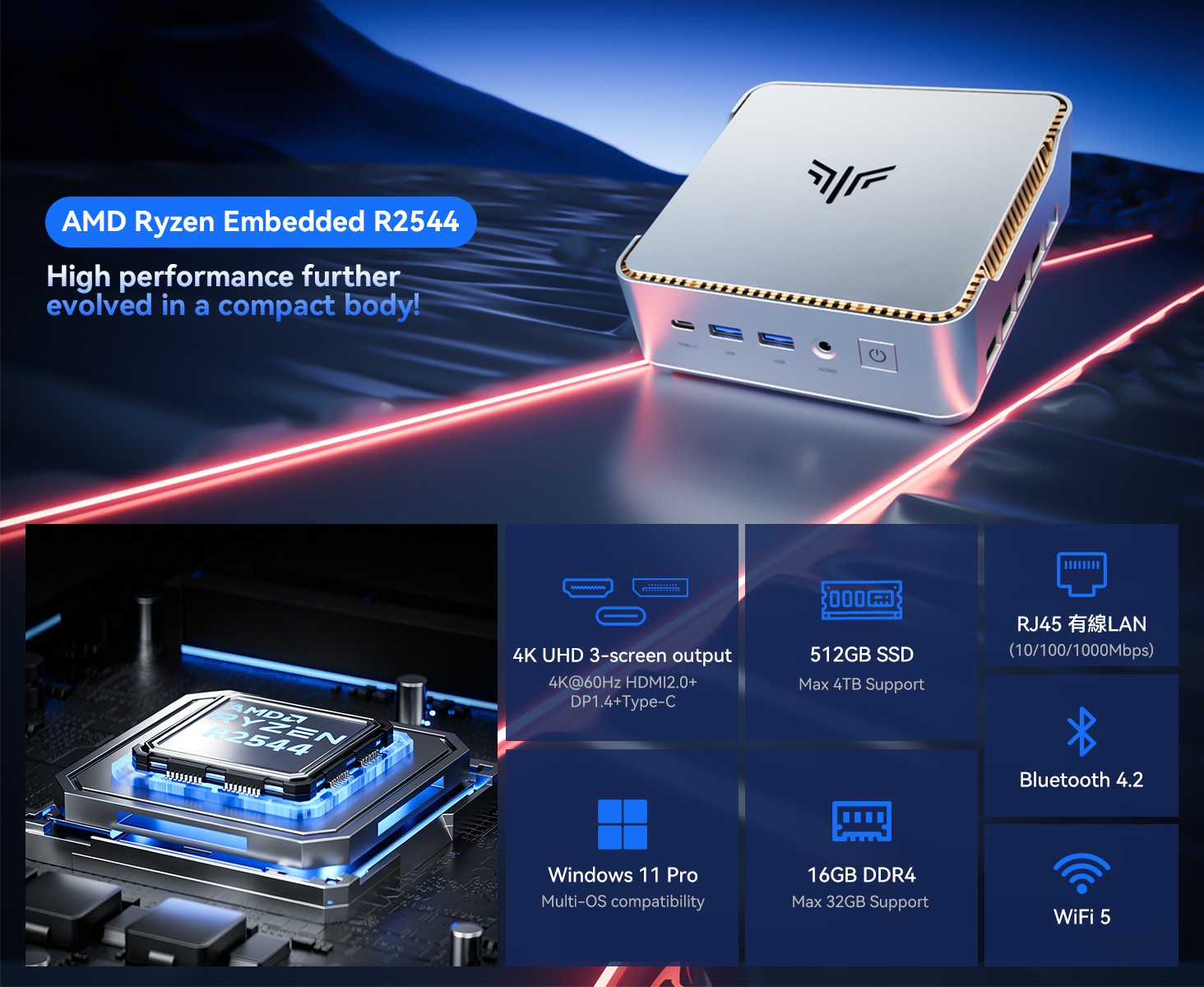 ACEMAGIC 4K Mini PC P2/K1 AMD Ryzen Embedded R2544 8GB 16GB RAM 256GB 512GB SSD