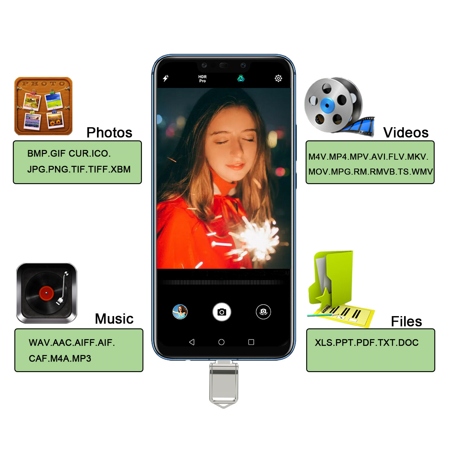 Mini 32G Type-C OTG USB 3.0 Flash Drive Waterproof Memory Stick Thumb Pen Drive