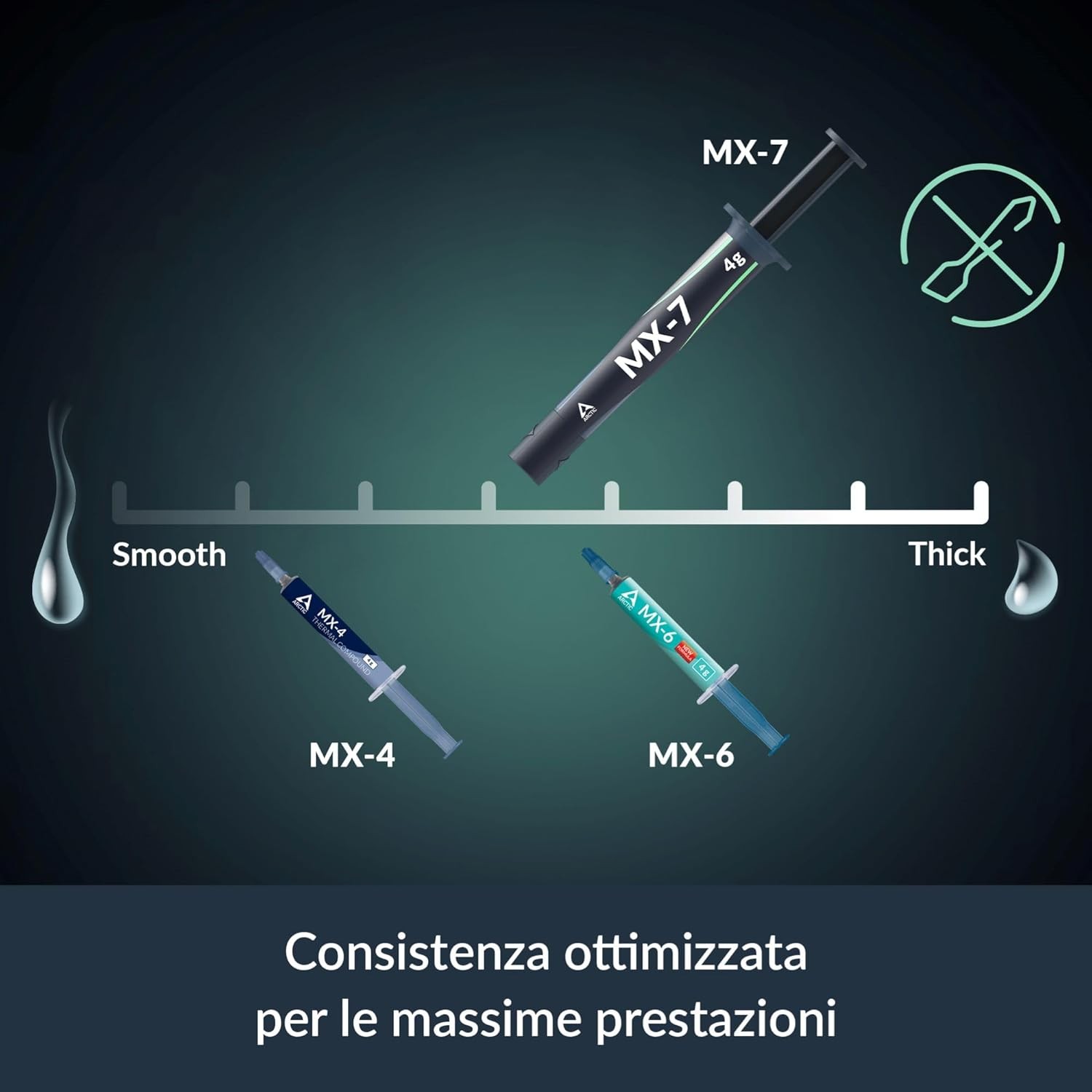 Arctic MX-7 (2g/4g/8g) PREMIUM Performance Thermal Compound
