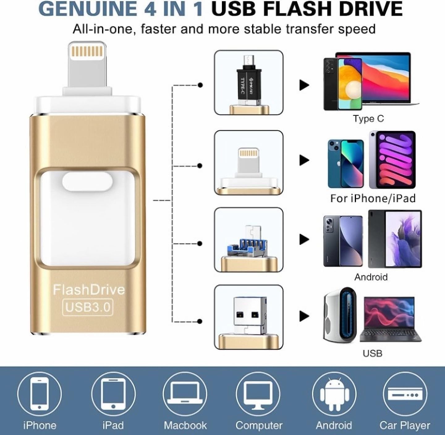 4 in 1 External USB Flash Drive for iPhone iPad Mac Gold PhotoTek Storage