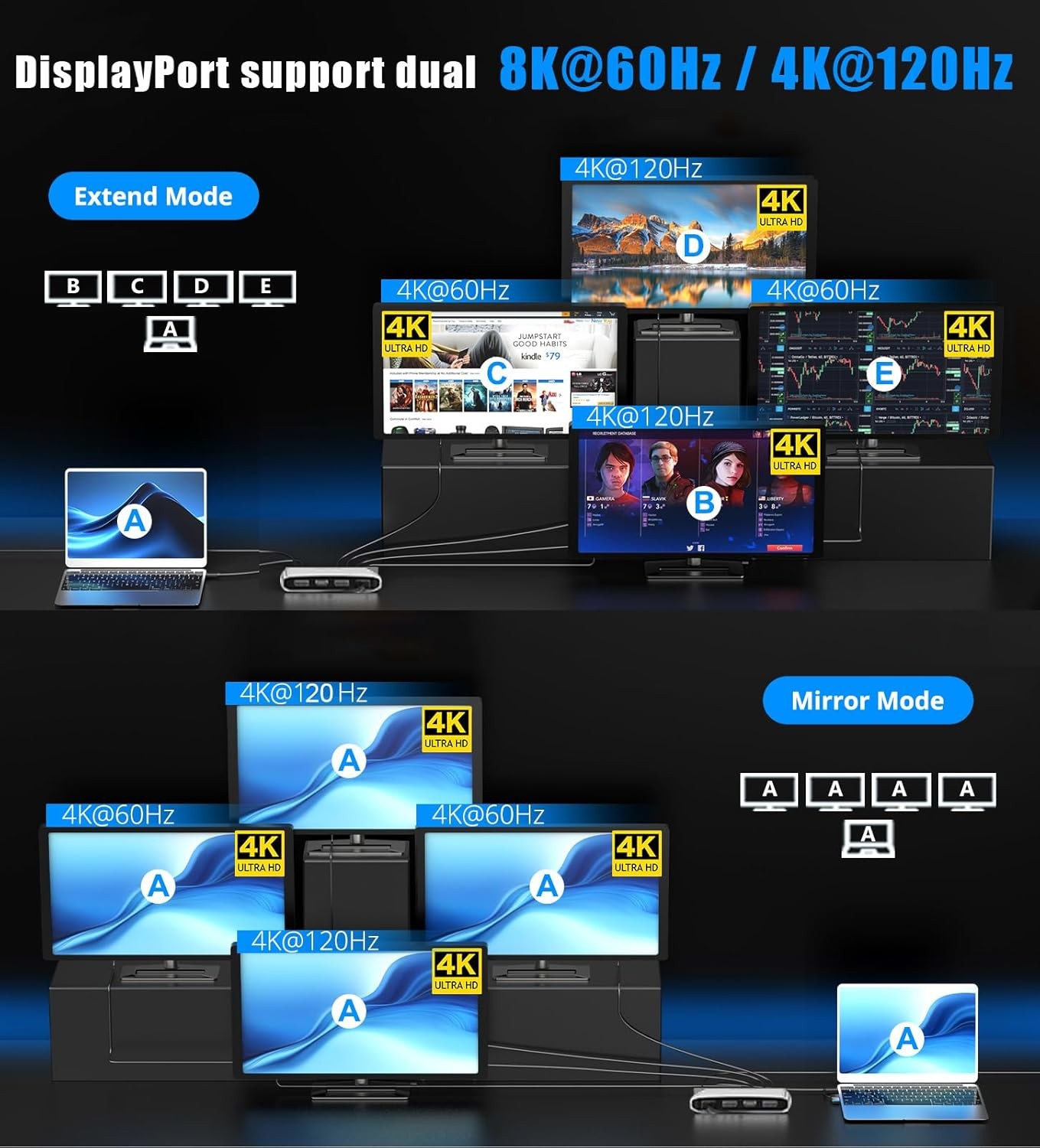 DisplayLink USB C/USB 3.0 to HDMI Displayport Hub Dual/Quad Monitors Adapter