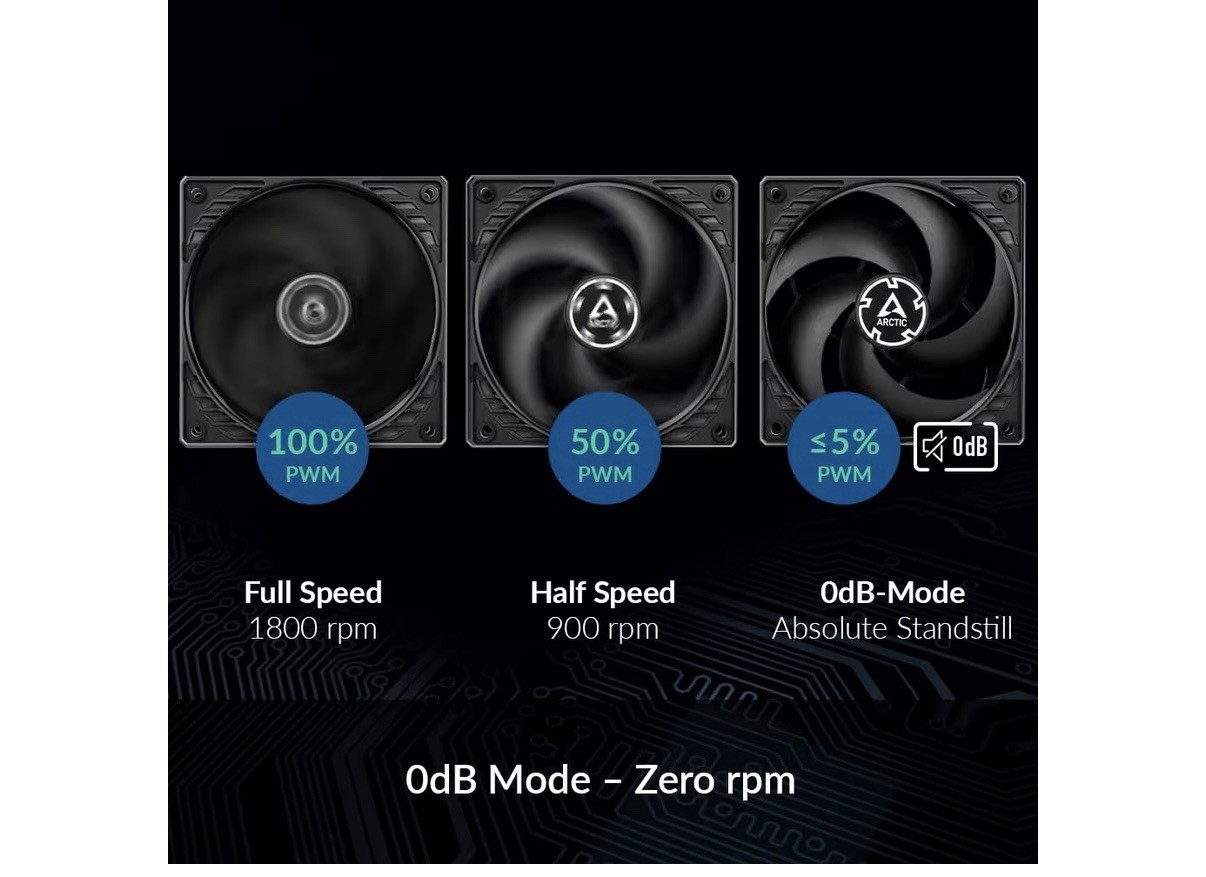 ARCTIC P12 PWM PST (Black) 120 mm Case Fan PWM Sharing Technology PST B-Stock
