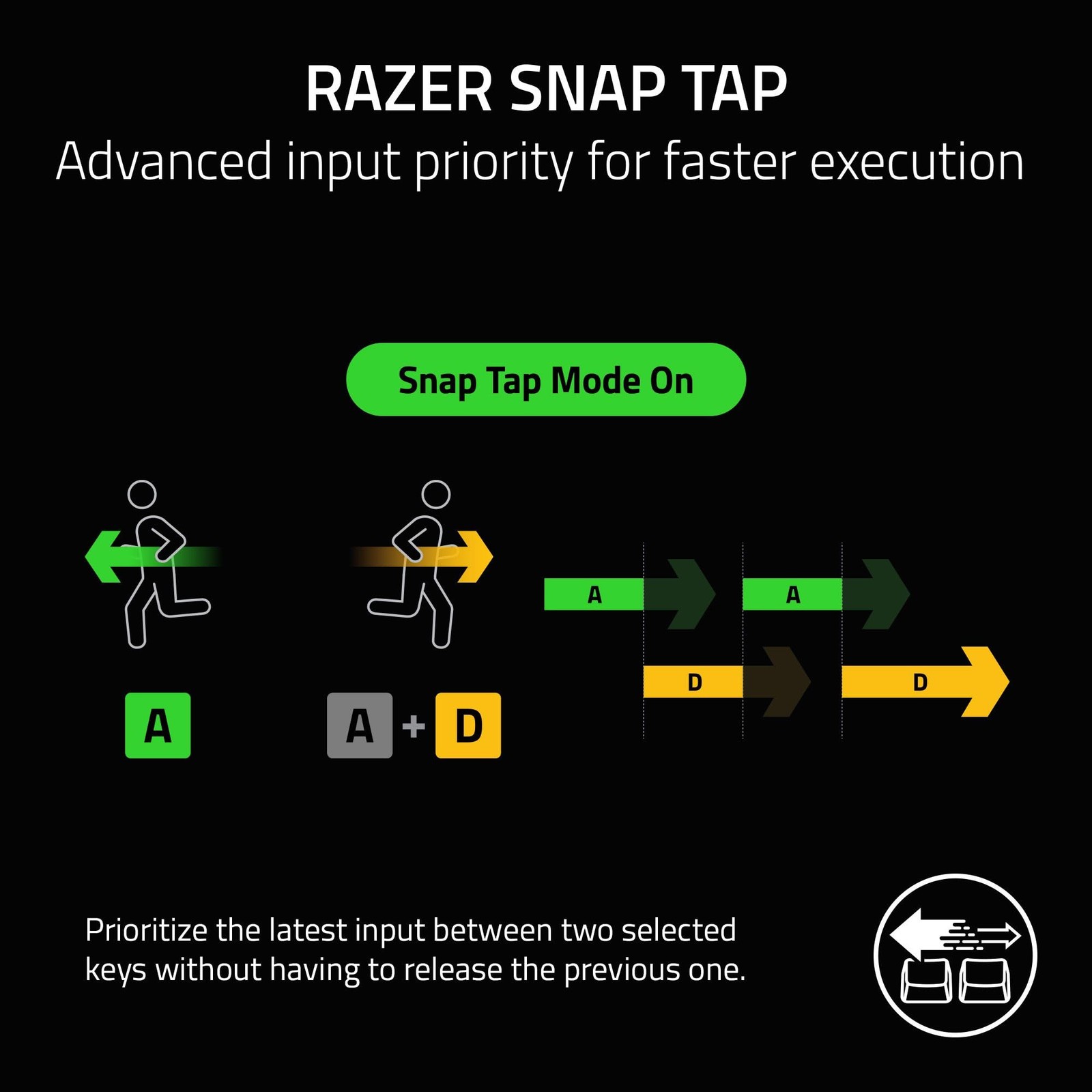 Razer BlackWidow V4 Pro Wired Mechanical Gaming Keyboard Green Switches Tactile