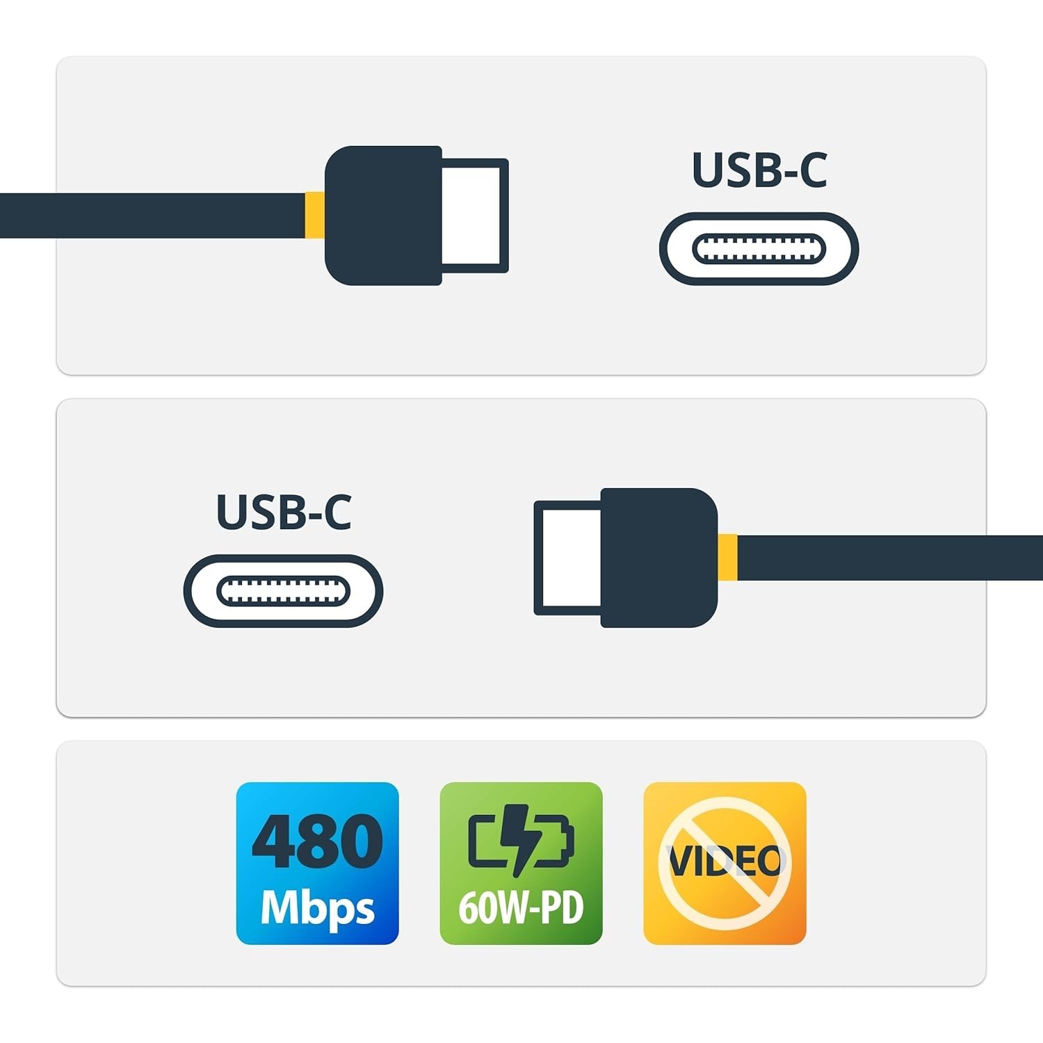 3ft 1m USB C Charging Cable Right Angle – 60W PD 3A – Heavy Duty Fast Charge …