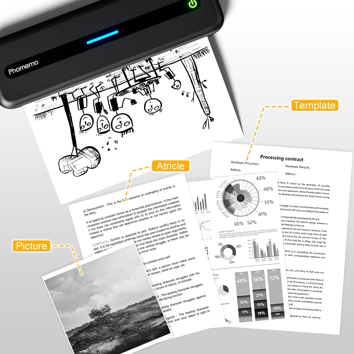 Phomemo M832 Thermal Printer Wireless Inkless Printer for Travel Office Home LOT