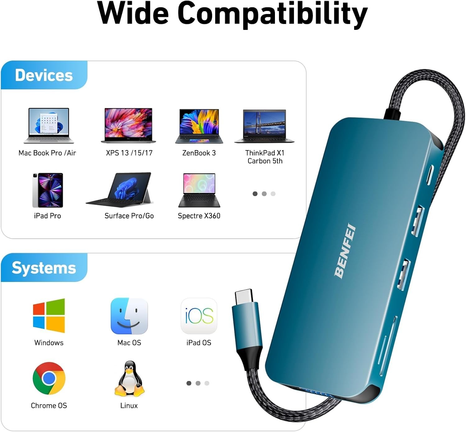 USB C Hub with Dual HDMI, VGA, & Gigabit Ethernet for MacBook & More