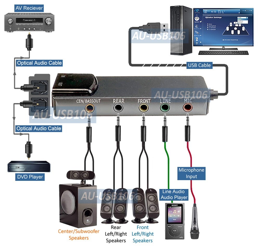 External USB Sound Card W/ Optical Analog Stereo 5.1 Outputs For Mac Android PC