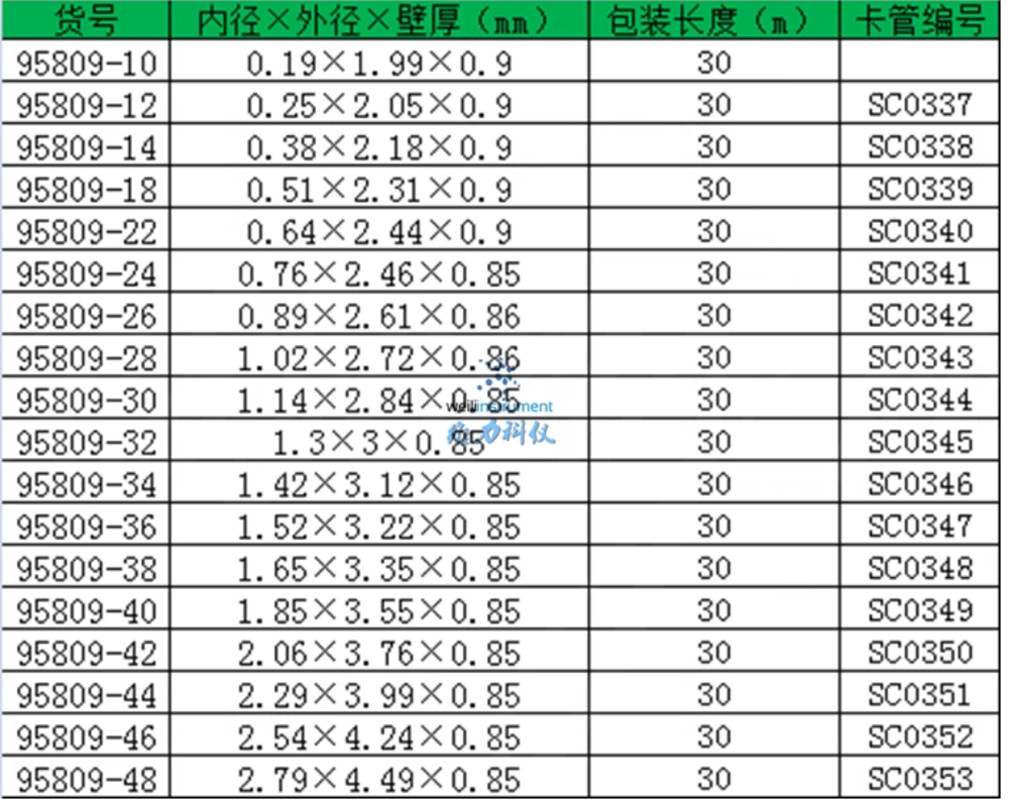 30m/roll 1.14×2.84×0.85 95809-30 Peristaltic Pump Tubing Tubing Microtubing