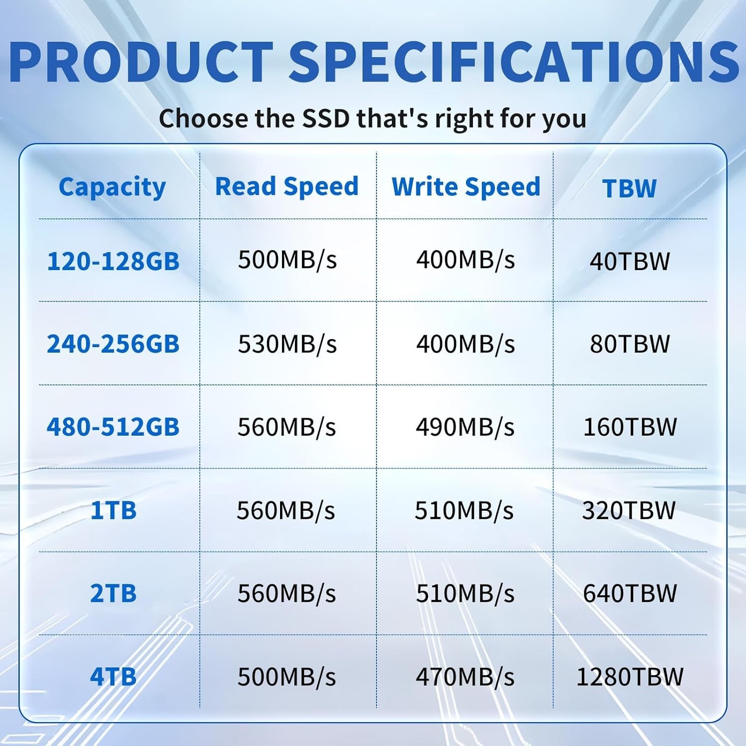 Upgrade with 512GB SSD, 560MB/s Read Speeds – Shock-Proof for Laptops & Desktops
