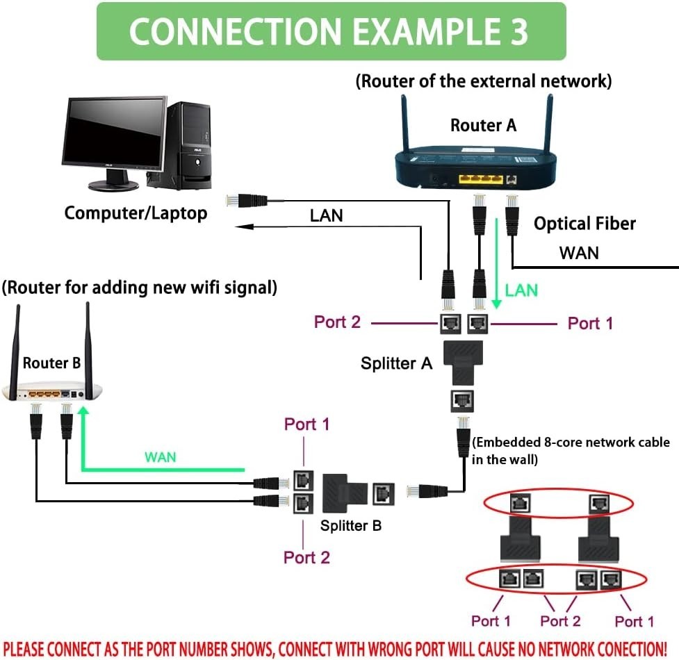 2x RJ45 Splitter Adapter 1 to 2Ways Dual Female Port CAT6/5/7 LAN Ethernet Cable