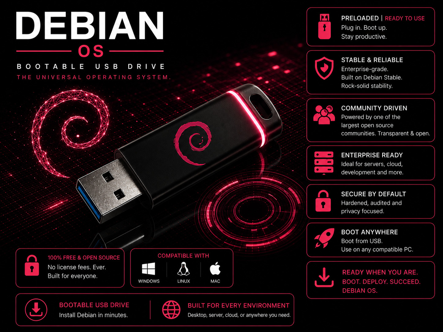 Debian Linux Bootable USB Drive Live Installer Ready to Boot USB 3.0
