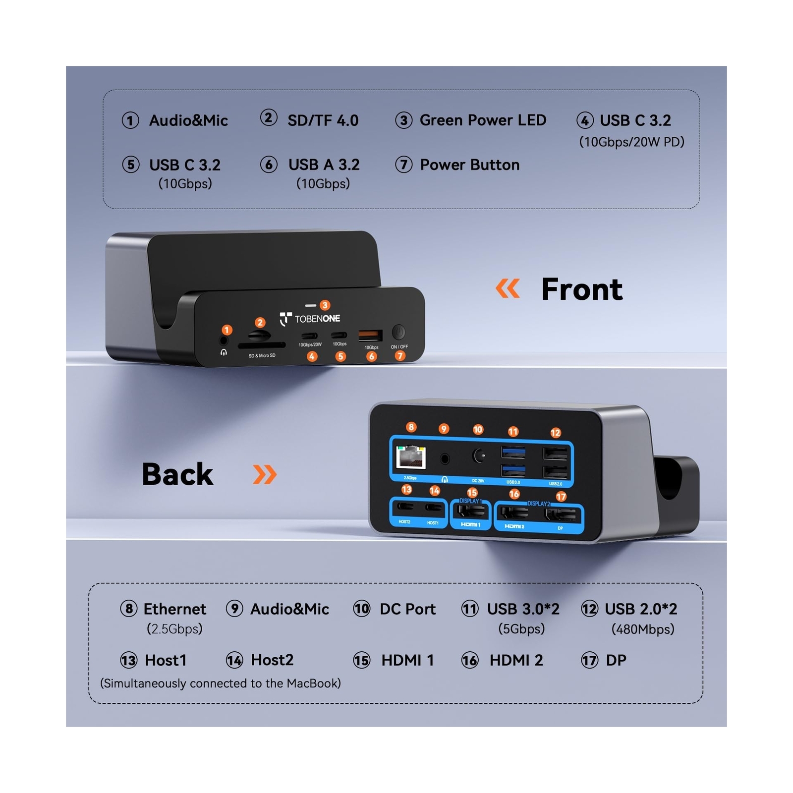 TobenONE 18-in-2 MacBook Docking Station Dual Monitor 4K@60Hz, 150 Power Adap…