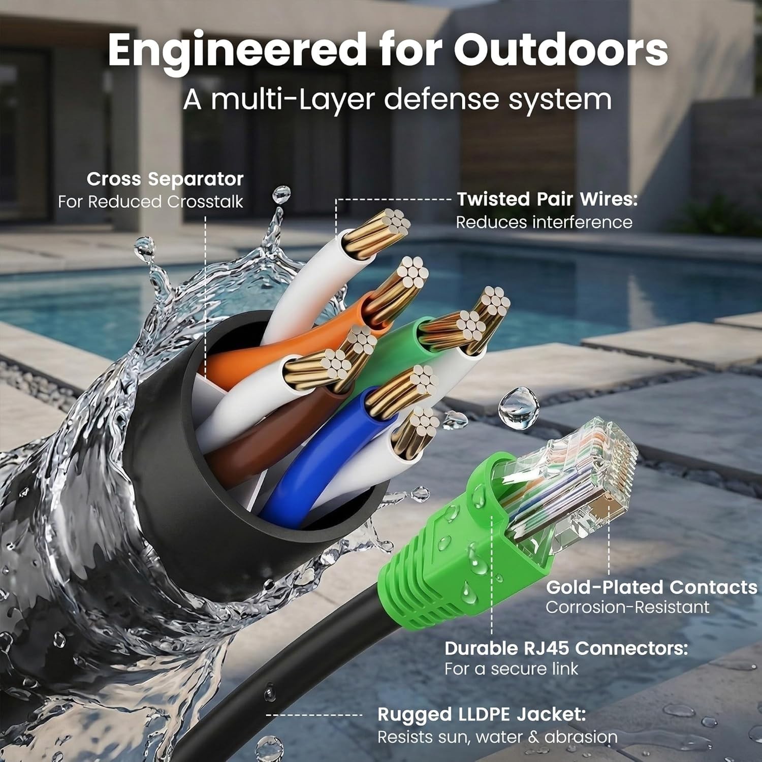 24AWG 100ft Cat 6 Ethernet Cable – Waterproof Direct Burial, Up to 10Gbps/550MHz