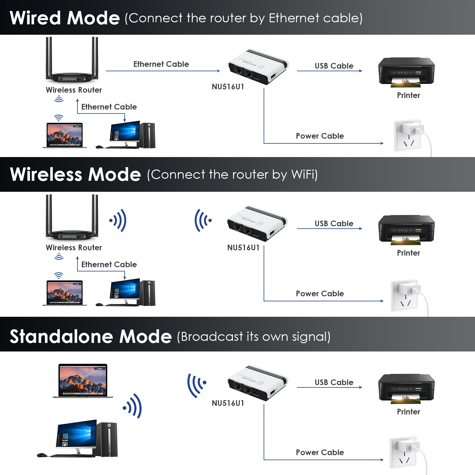USB Wireless Print Server Standalone WiFi Print Server w/10/100Mbps LAN/Bridge