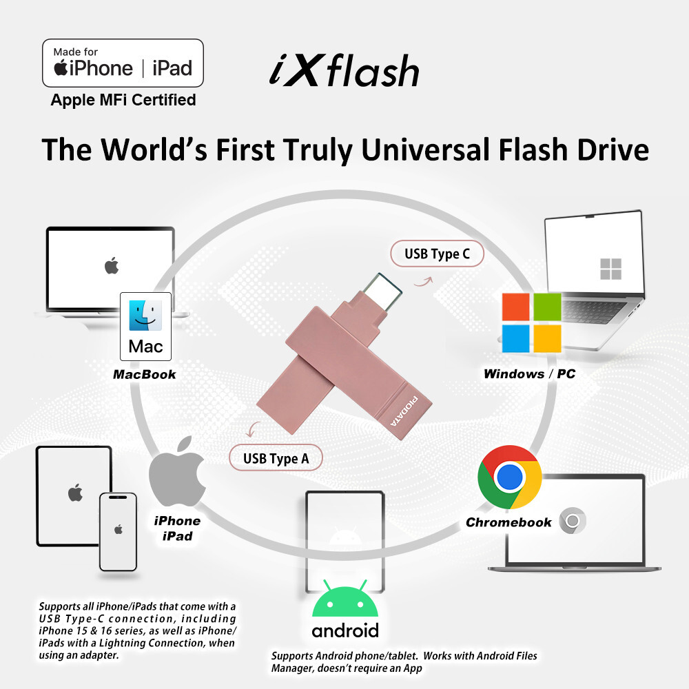 iXflash 1 TB Backup Flash Drive USB A & USB C for iPhone iPad & Computer Pink