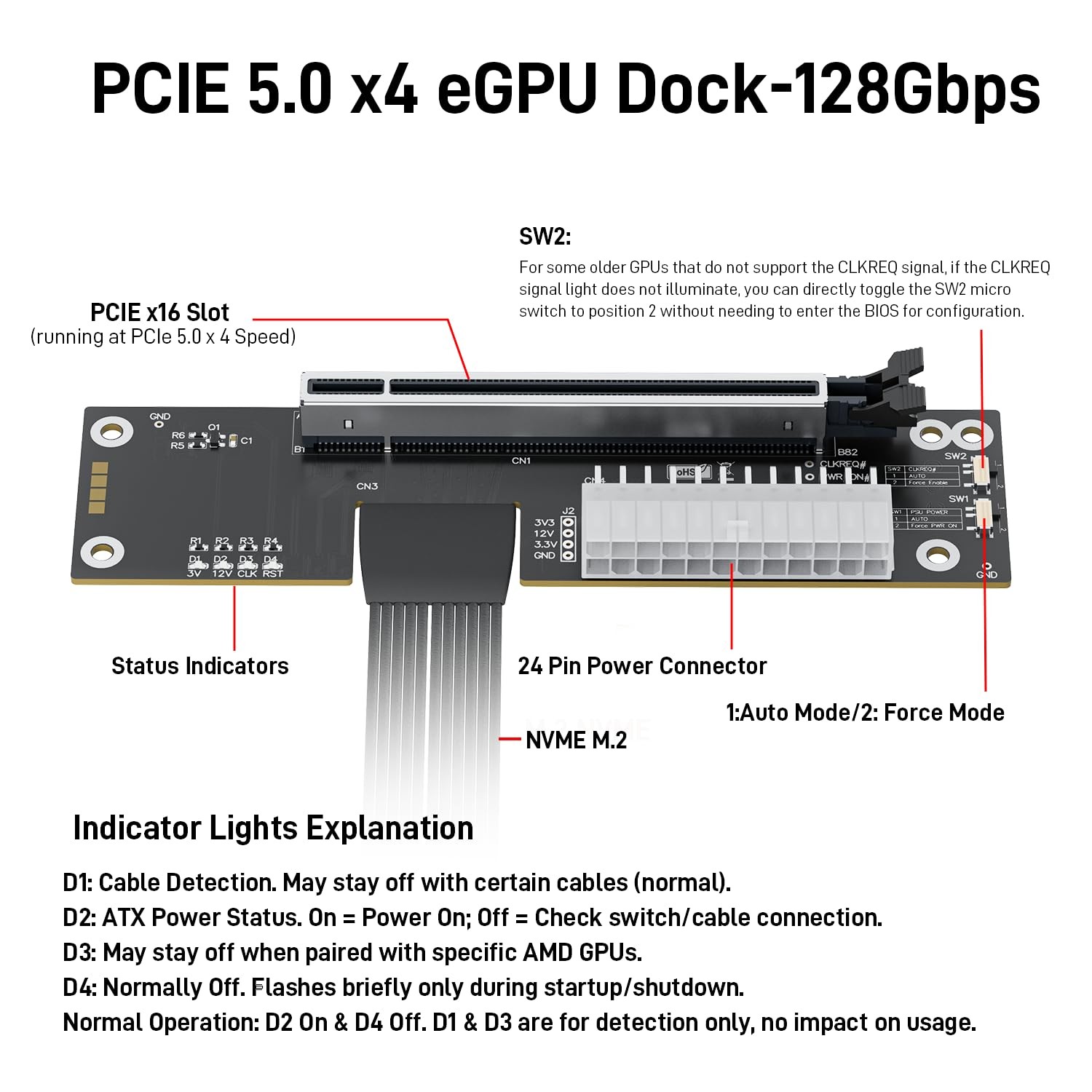 PCIe 5.0 x4 128Gbps eGPU Dock, for 50 Series Graphics Cards, M.2 NVME to PCIe…