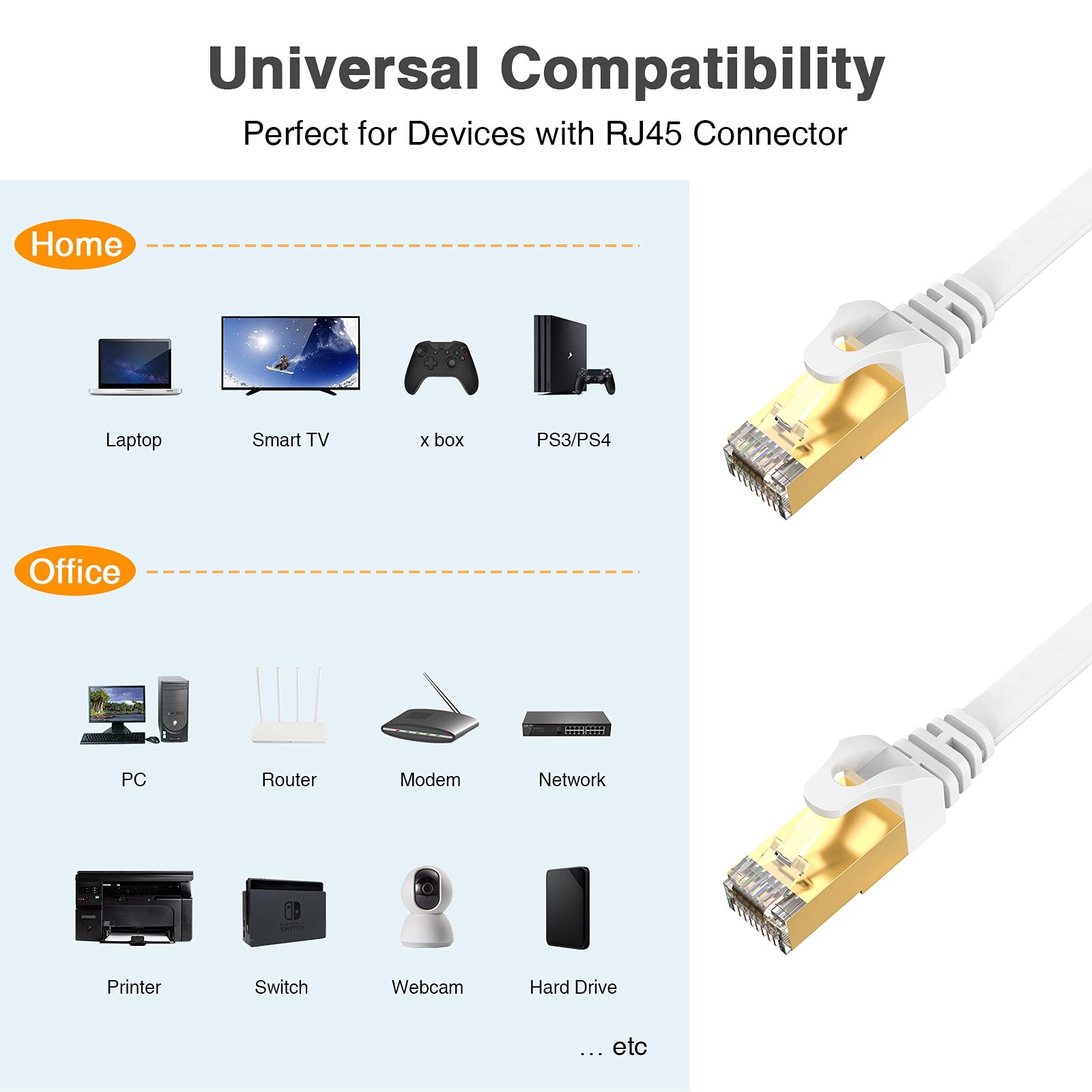 Cat7 Ethernet Cable 100ft White Computer LAN Cable Flat High Speed Internet P…