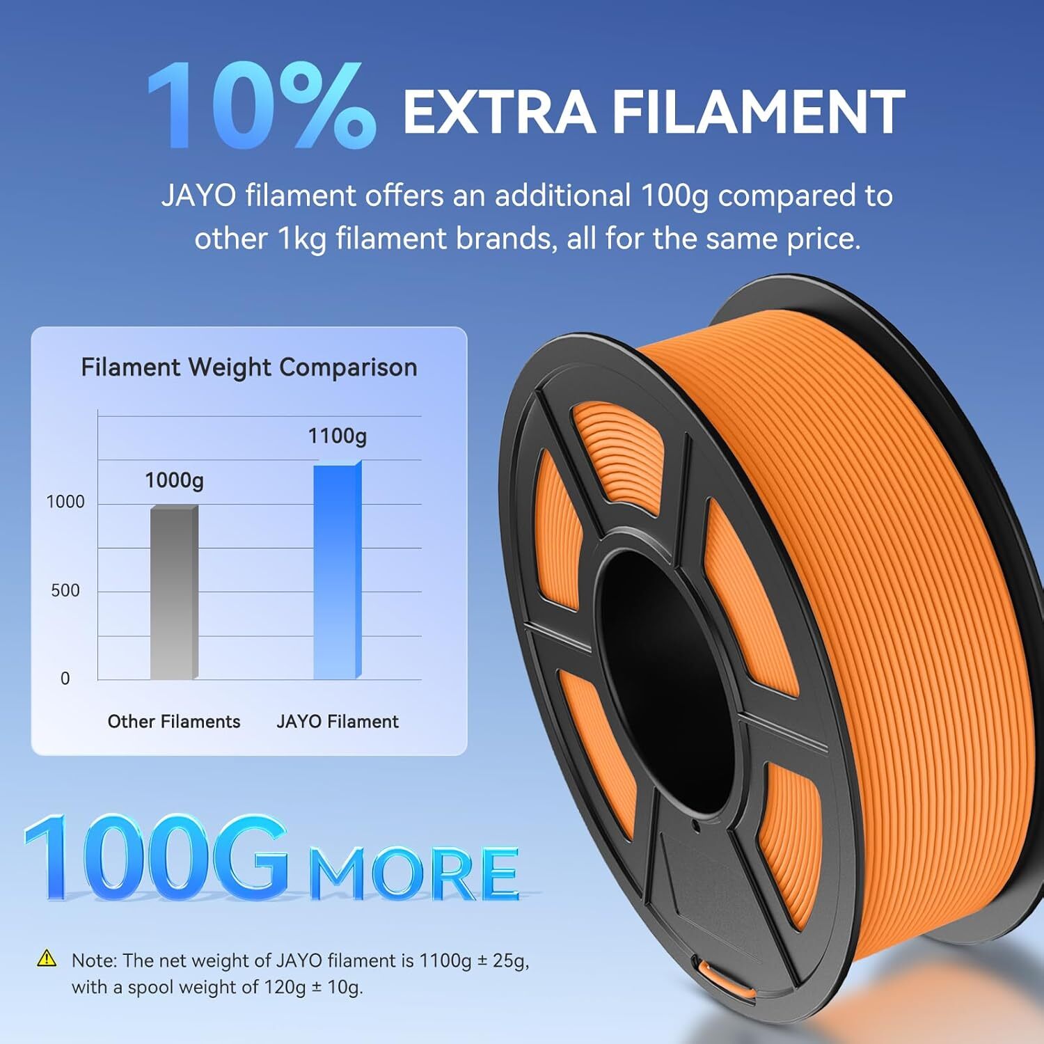 JAYO PLA Matte PETG PLA+ SILK ABS TPU 1.75mm Filament 1.1KG Spool Neatly Wound