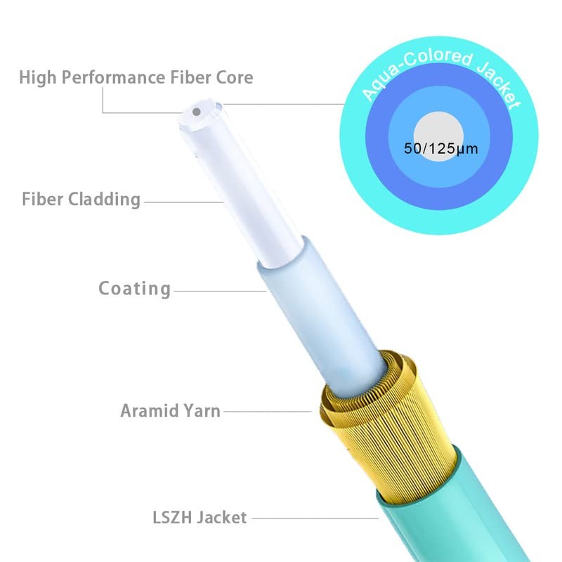 2m6ft OM3 LC LC Fiber Patch Cable, Options 7inch~500ft, Multimode Fiber Patch…