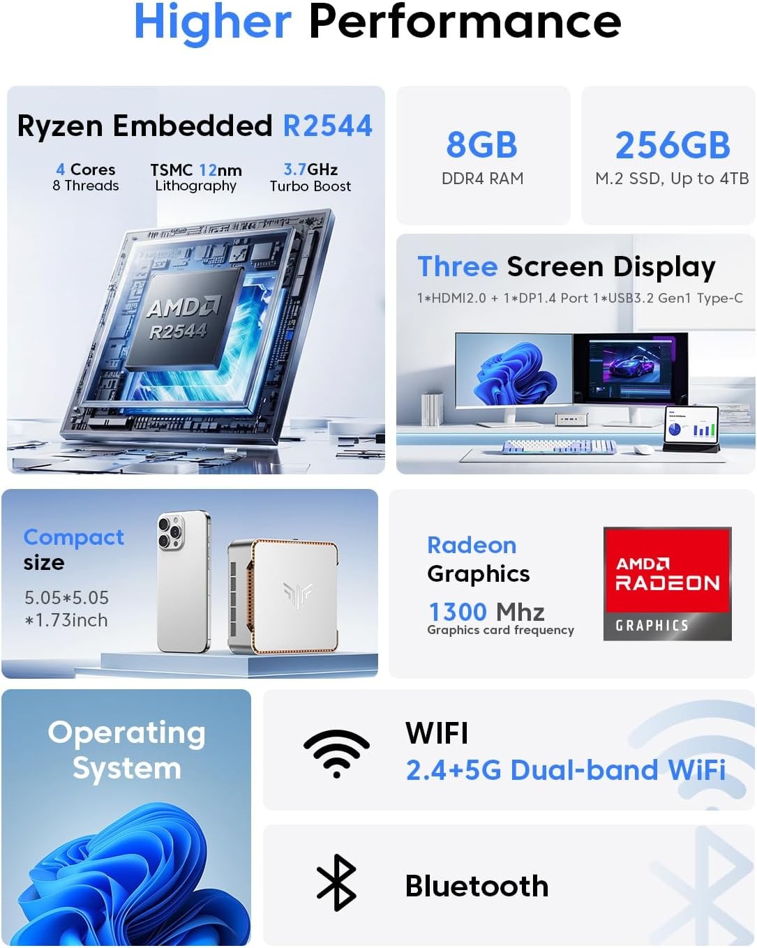 ACEMAGIC 4K Mini PC P2/K1 AMD Ryzen Embedded R2544 8GB 16GB RAM 256GB 512GB SSD