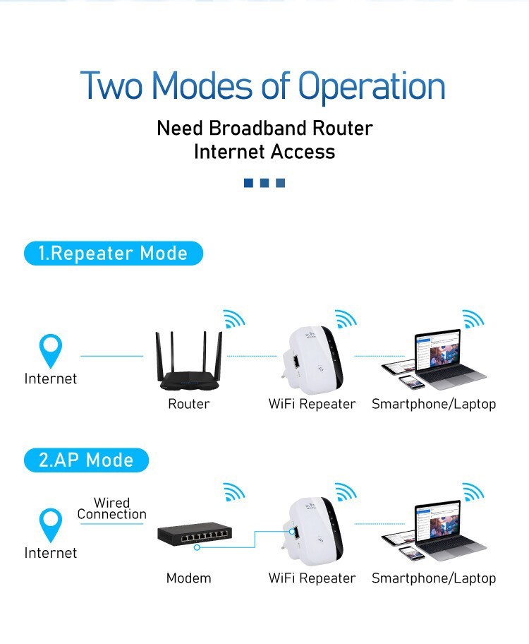 WiFi Booster Extender Range Repeater Internet Amplifier 300Mbps US Plug
