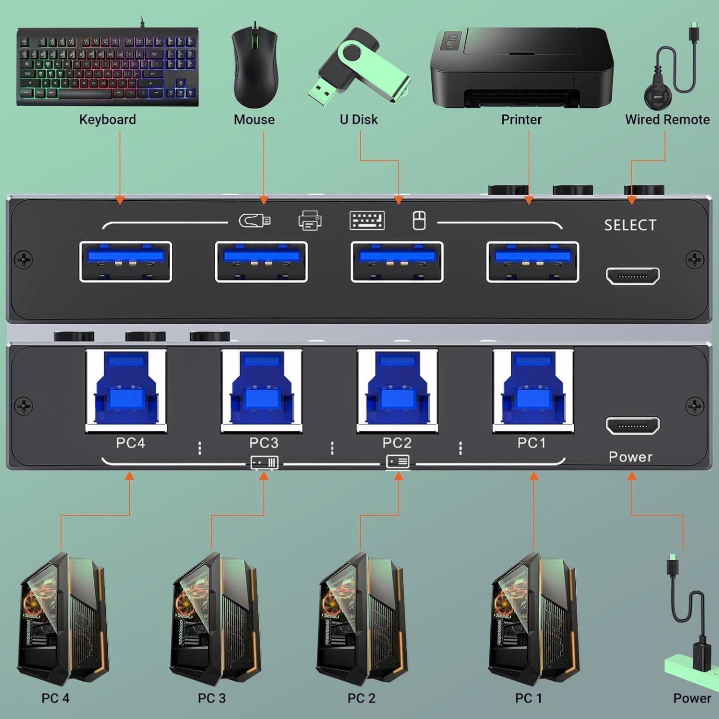 USB 3.0 Sharing Switch – 4 Computers Share – Buttons and Remote- 425-#1