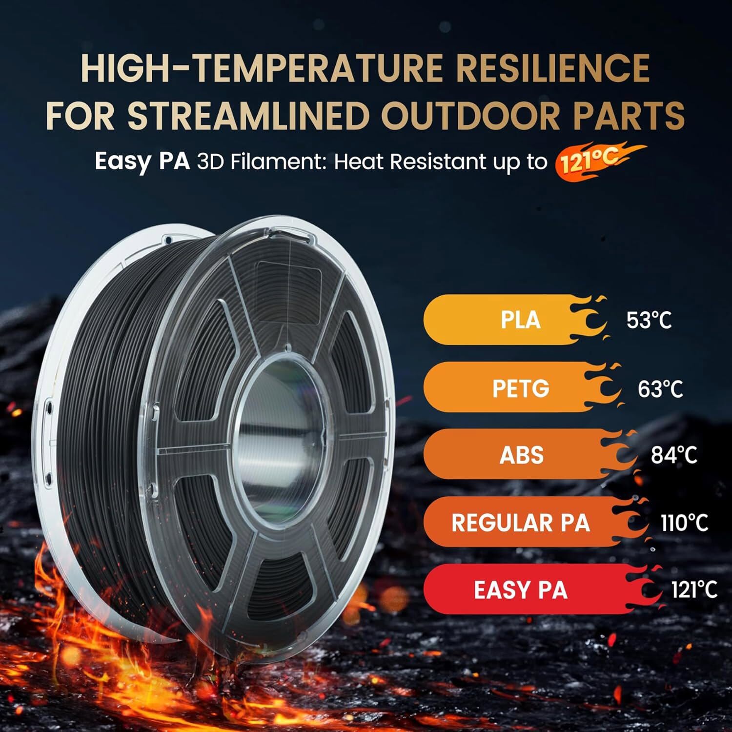 SUNLU 1.75MM PP/Easy PA/PA6-CF/PA12-CF/PC-ABS 3D Engineering Filament 1KG/0.8KG