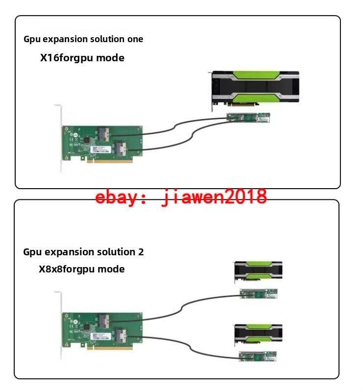PCI Express x16 to SFF-8654 Adapter 2*PCI-E X8 + 2*Baseplate 2*70CM Cable