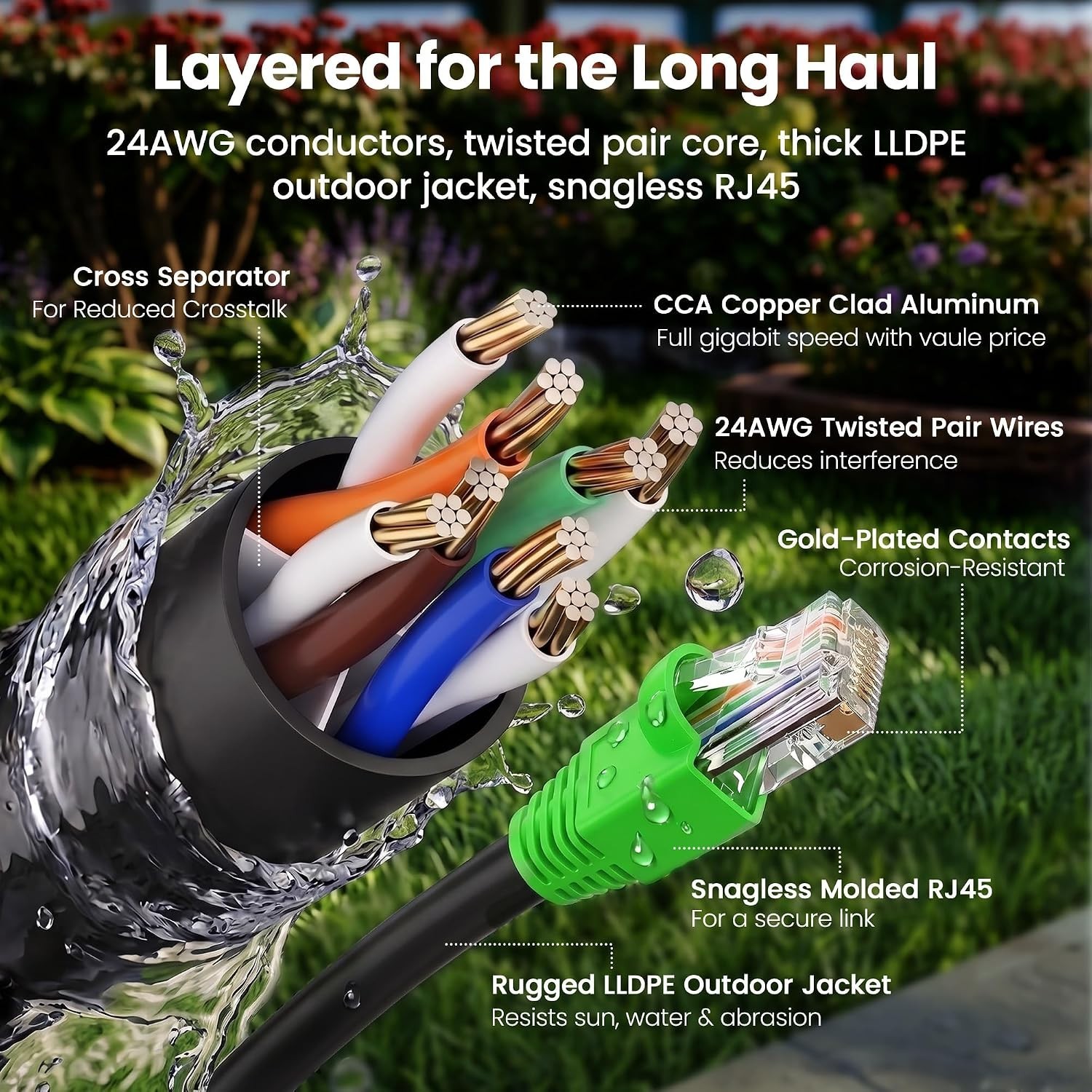Outdoor Cat6 Ethernet Cable 200ft – High-Speed Up to 10Gbps with RJ45 Connectors