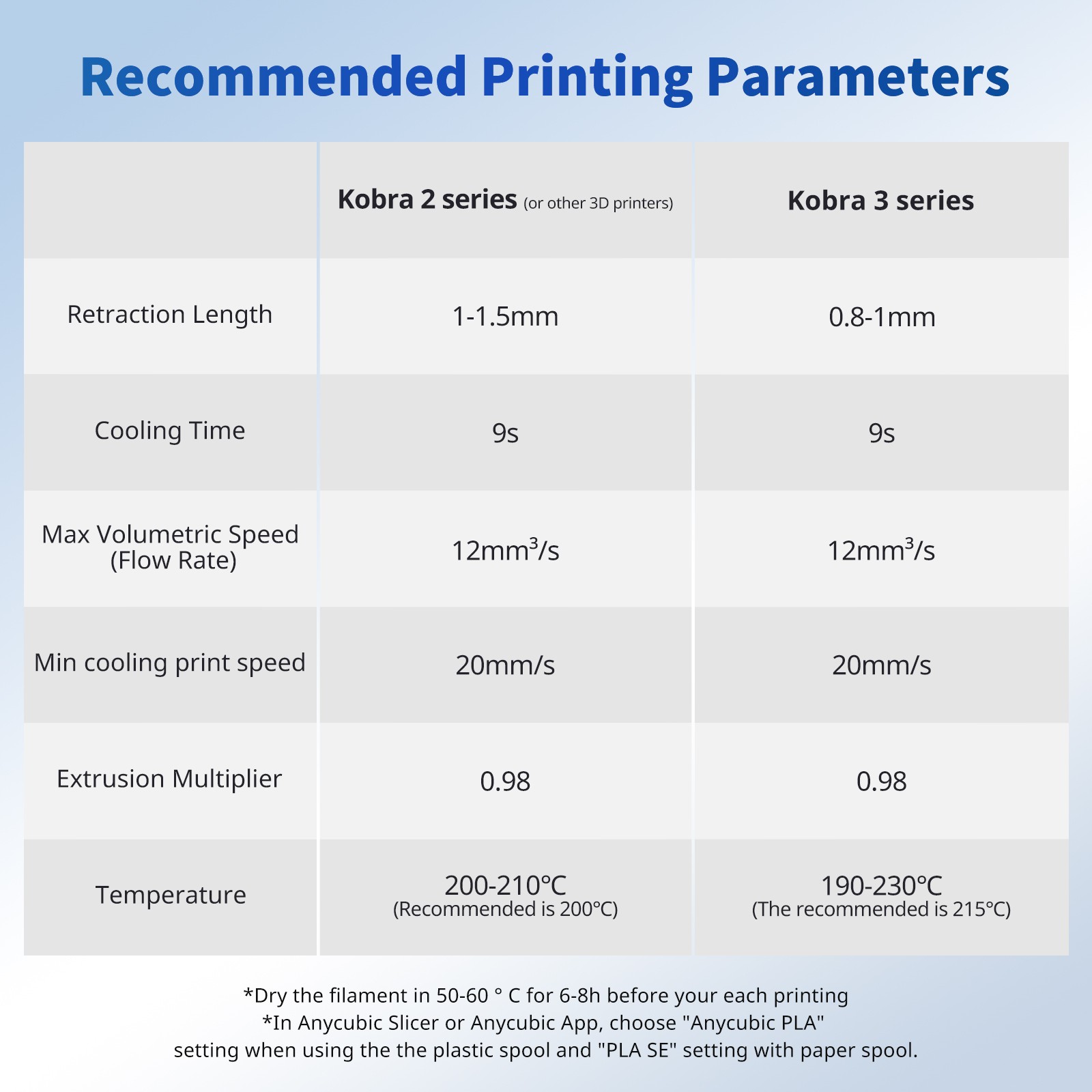 【Order 3 Pay 2】 ANYCUBIC 1.75mm 1KG 3D Printer PLA Filament 3D Printing Material