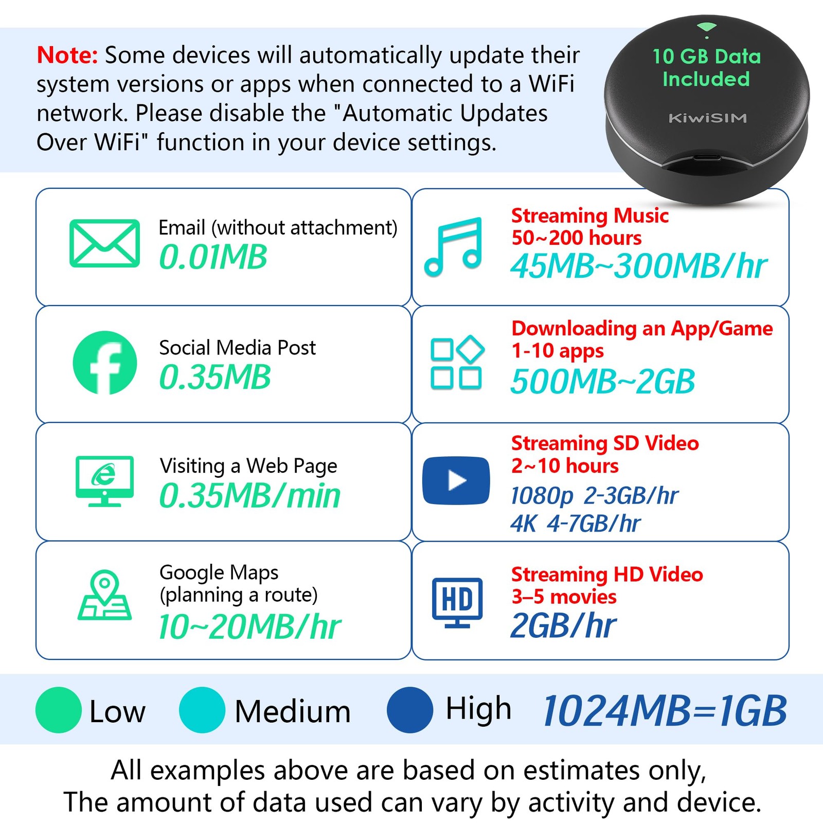 UFO Mobile Hotspot with Data 10GB-30Days, Portable Pocket WiFi 6 & 4G LTE Hot…