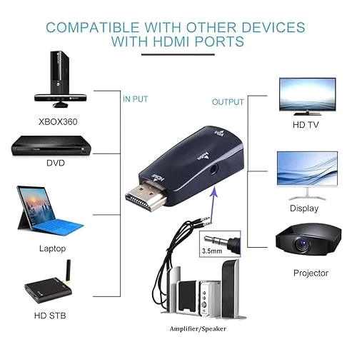 1080P HDMI to VGA Adapter Converter with 3.5mm Audio Jack Cable