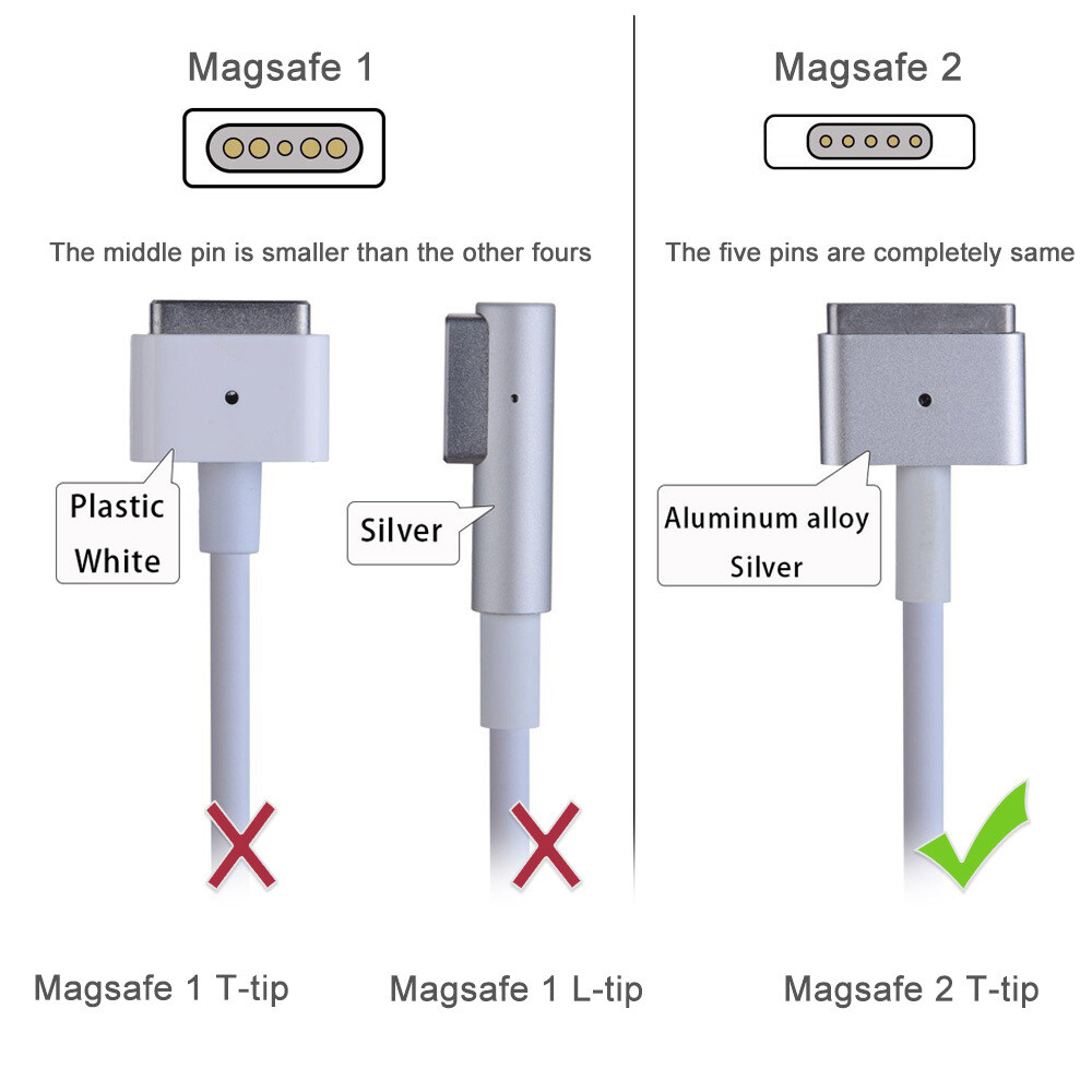 45W Charger AC Power Adapter for Apple Macbook Air A1465 A1466 2012-2017 T-Tip
