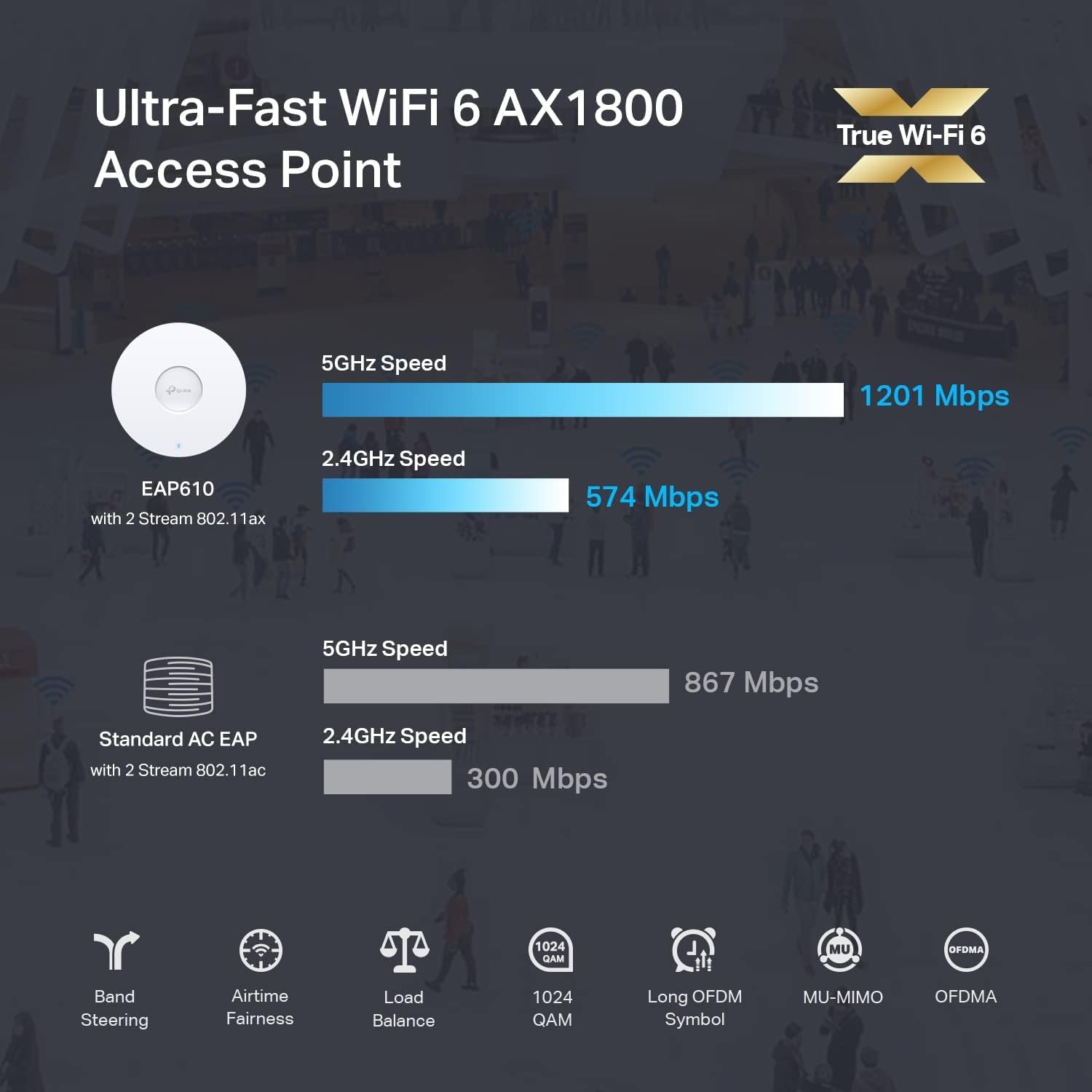 TP-LINK EAP610 & TL-SG1005P Bundle | Omada True Wi-Fi 6 Ultra-Slim Wireless…
