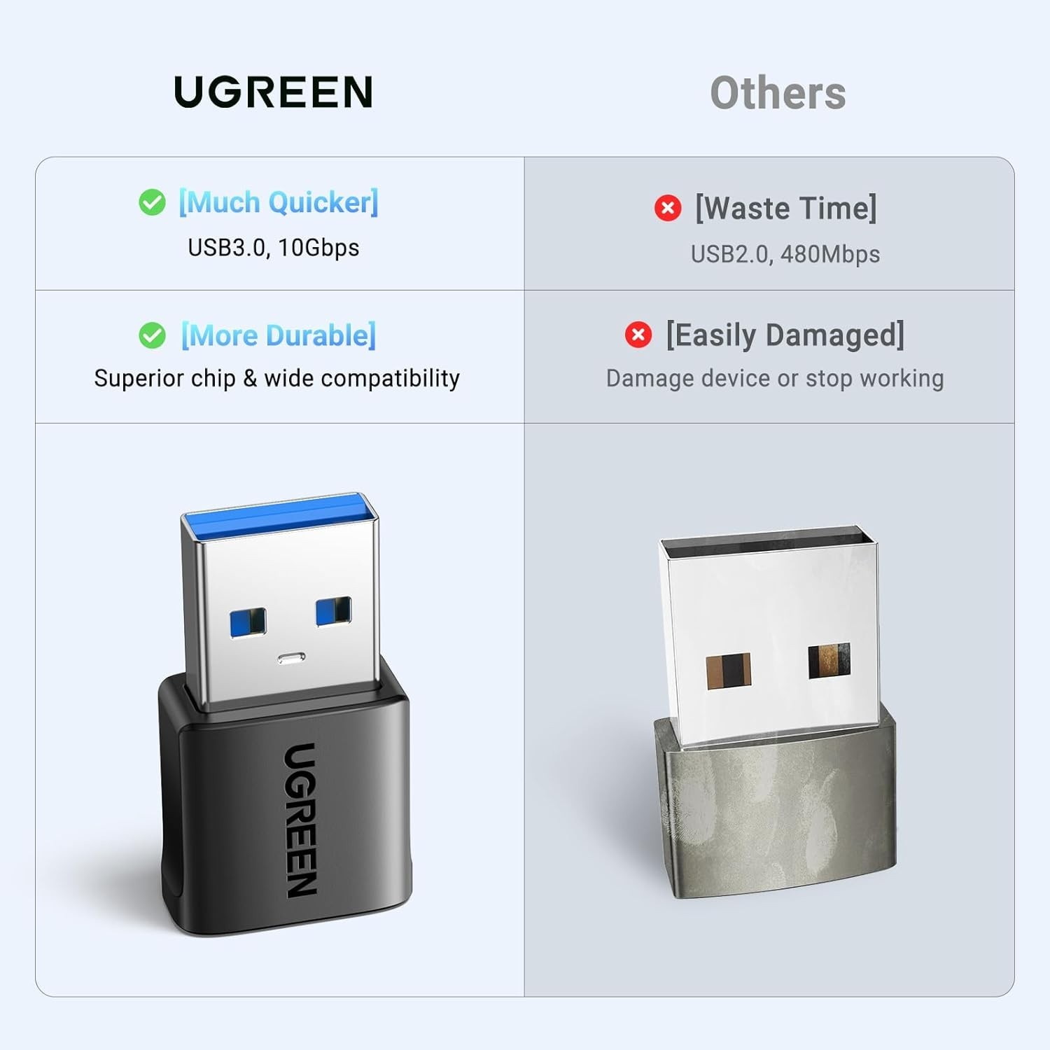 USB to USB C Adapter 2Pc or 3Pack 10Gbps USBC Female to USBA Male Adapter Type
