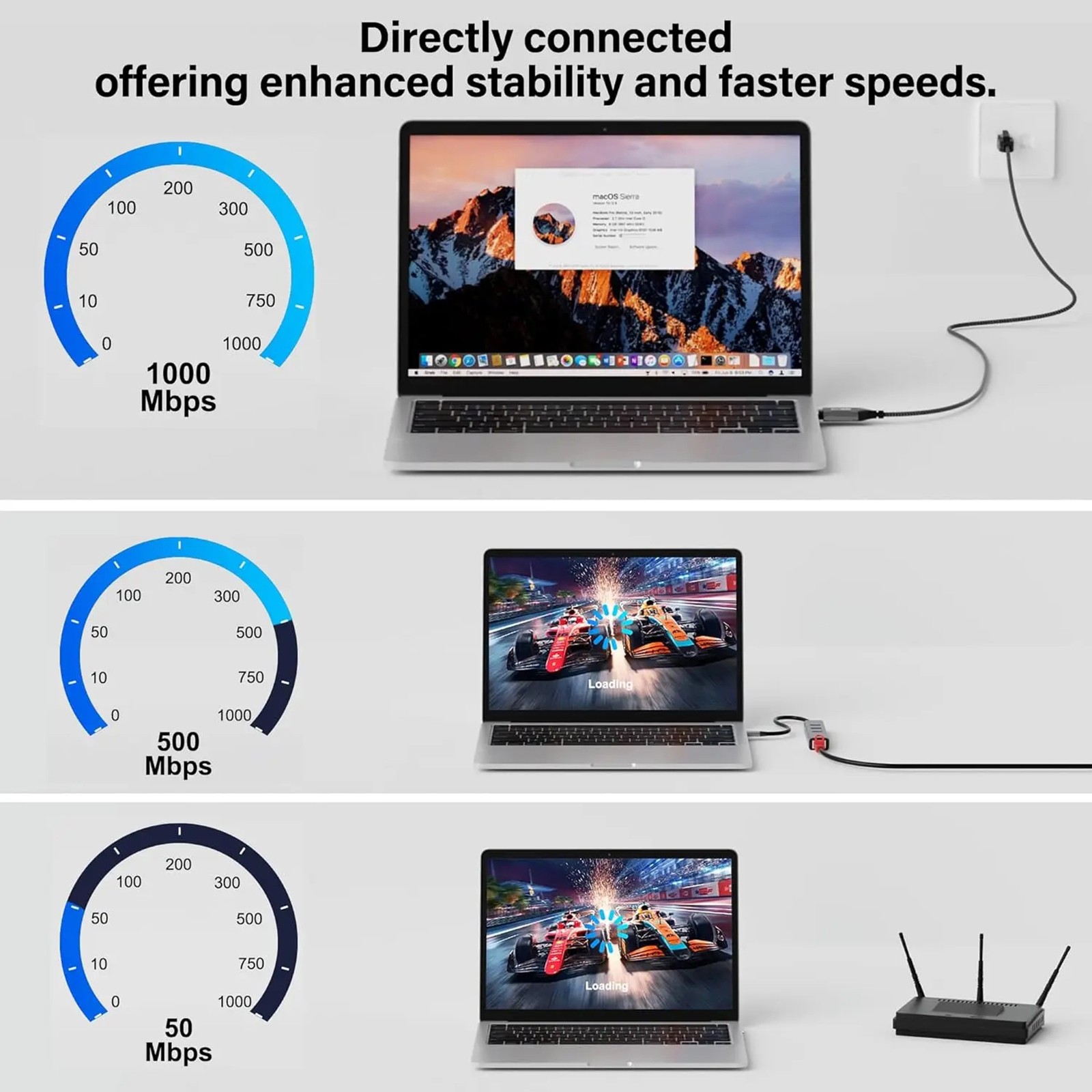 USB-C/USB-A to Ethernet Cable RJ45 / Gigabit 100/1000 Mbps LAN Network Cord US