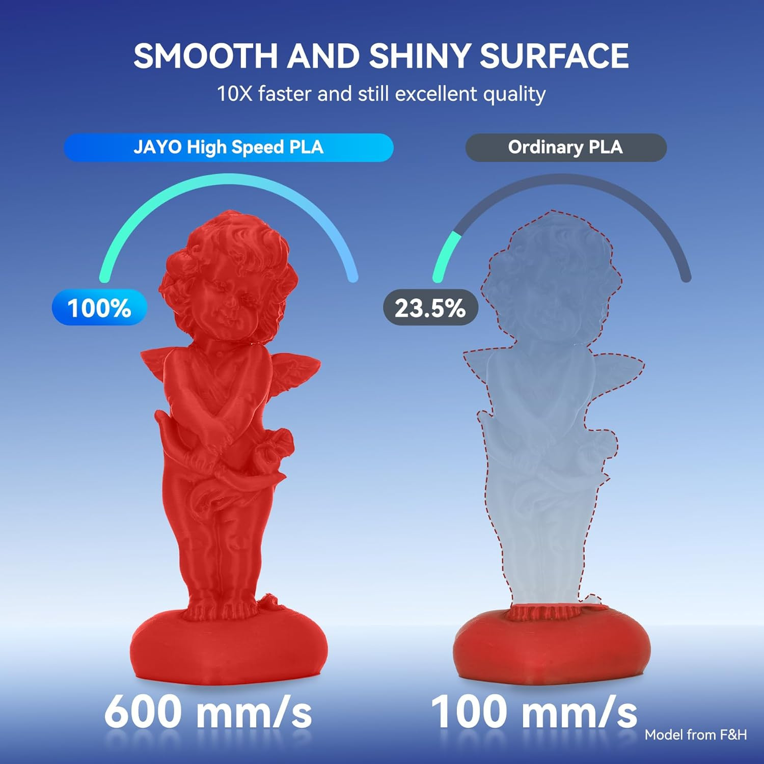 JAYO 1.75MM 5/10KG 15KG PLA SILK PLA+ PETG Filament 3D Printer Consumables 1.1KG