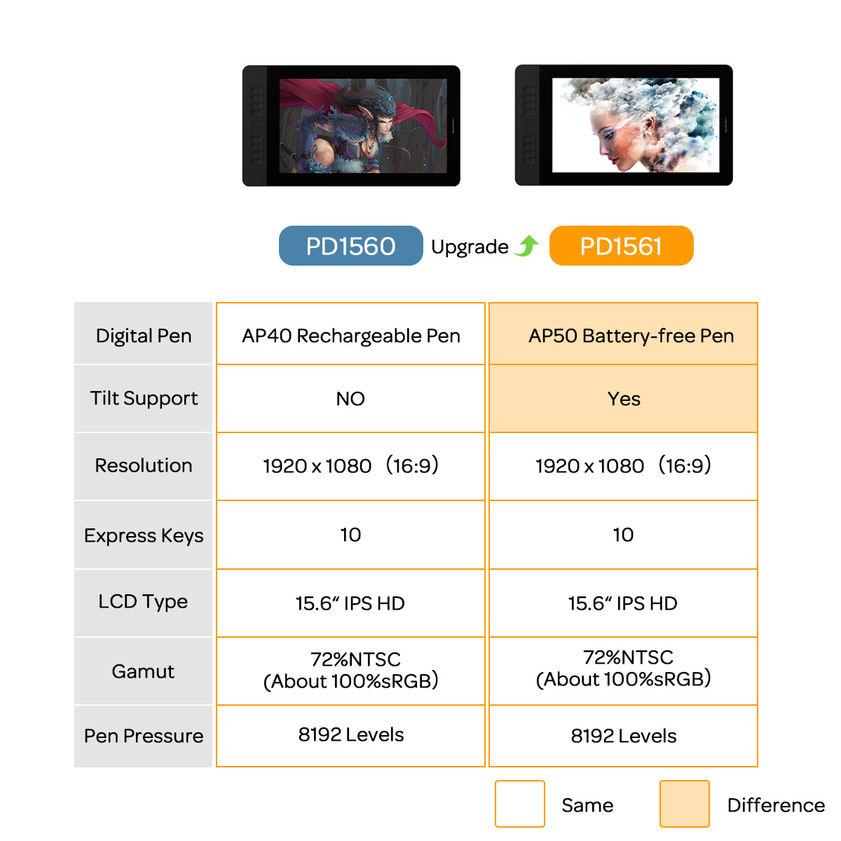 Refurbished GAOMON PD1561 Digital Graphic Drawing Tablet with Screen Pen Display