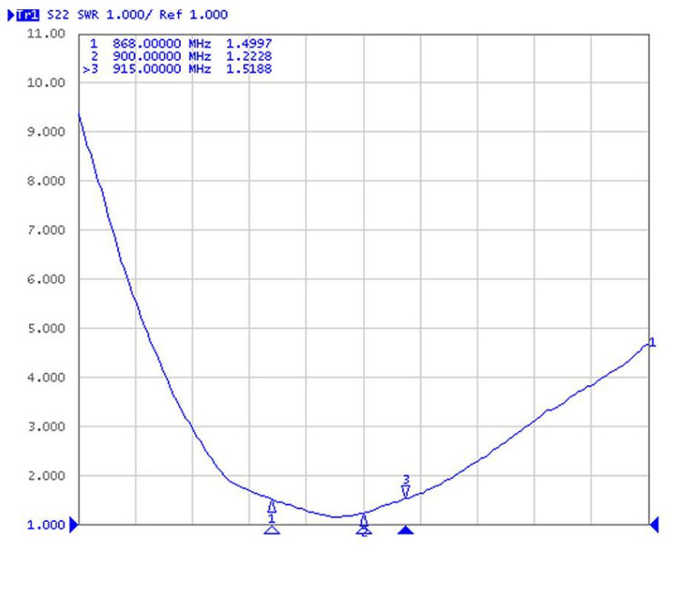 3dBi 868MHz (UHF) Antenna Omnidirectional RP-SMA or SMA /Black/50Ω e.g. IoT/RFID