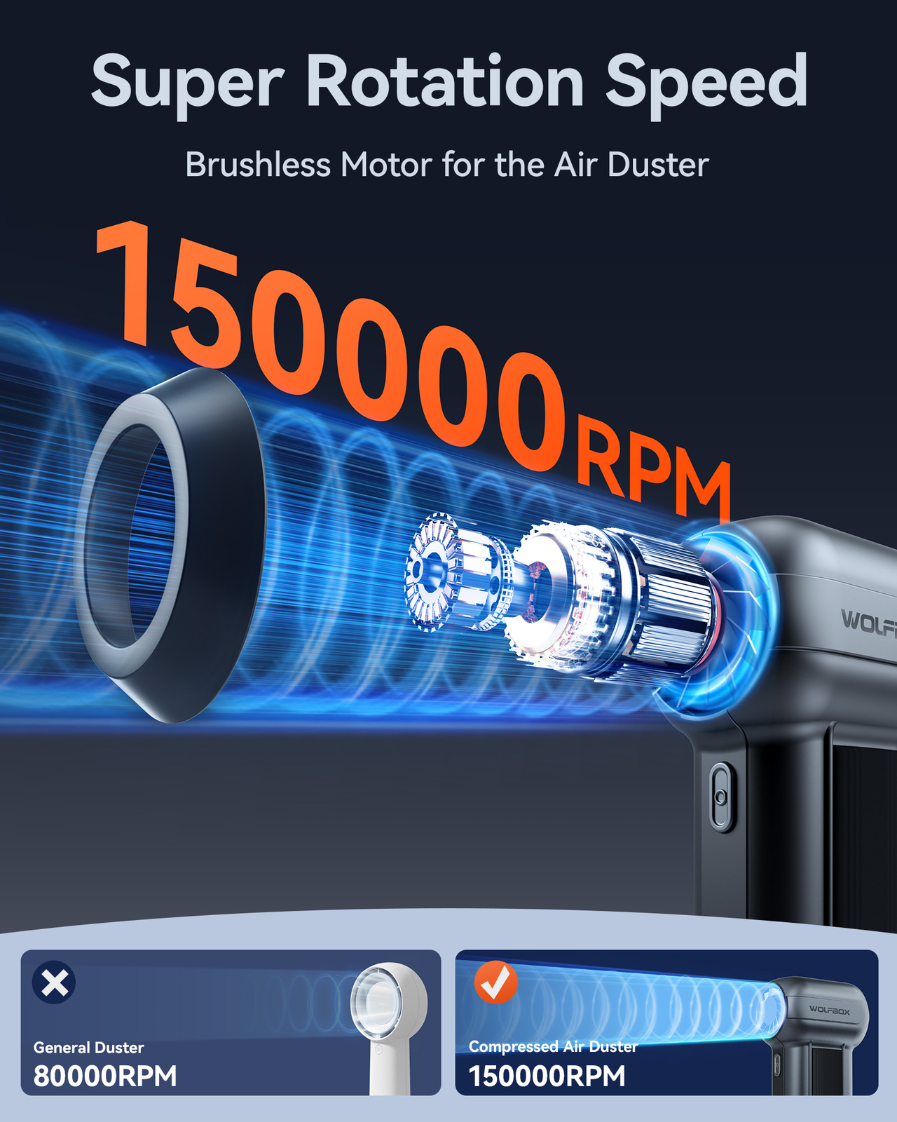 WOLFBOX MF50/MF100 Electric Air Duster Super Power Turbo Fan for Outdoor and Car